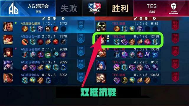 约的历史回 约的历史回