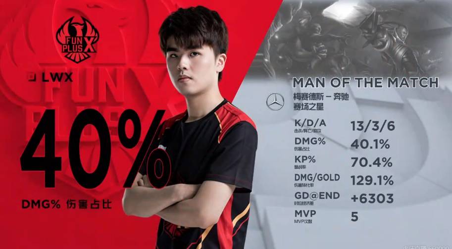 不仅能够提 不仅能够提