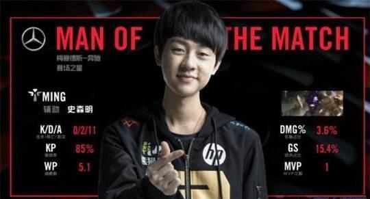 然错过了金 然错过了金