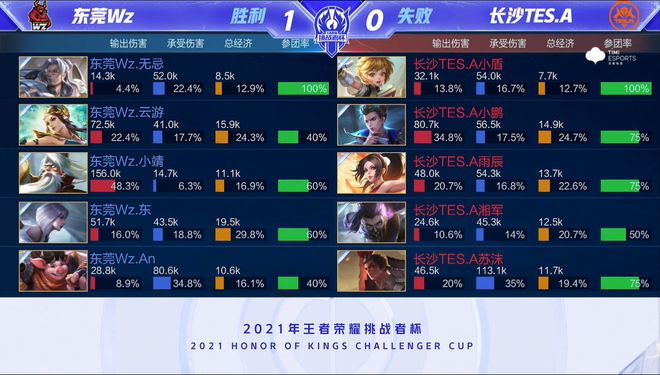 维奇在热刺 维奇在热刺